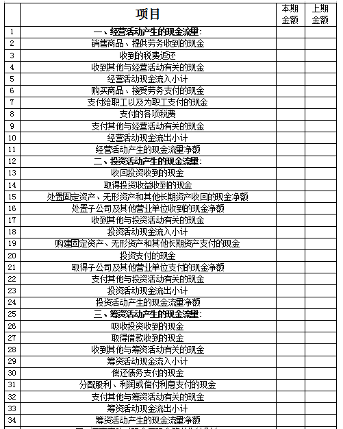 老会计教你现金流量表的编制方法图1