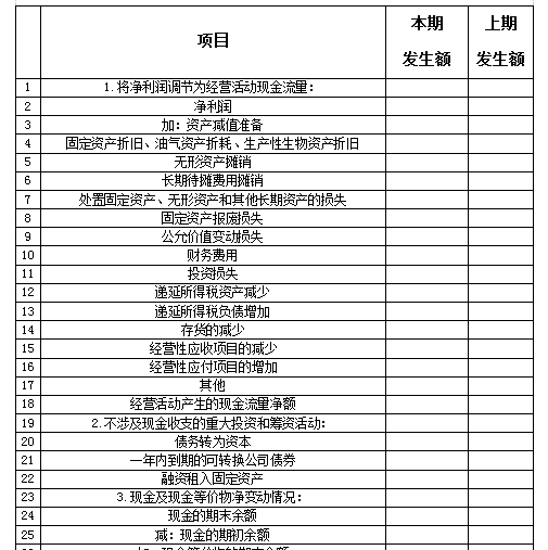 老会计教你现金流量表的编制方法图2