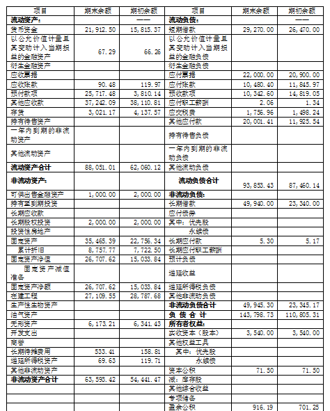 老会计教你现金流量表的编制方法图3