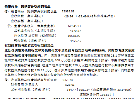 老会计教你现金流量表的编制方法图5