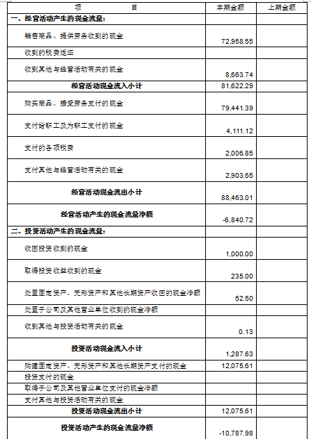 老会计教你现金流量表的编制方法图10