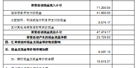 老会计教你现金流量表的编制方法图11