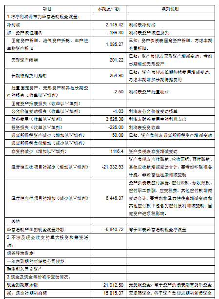 老会计教你现金流量表的编制方法图12