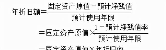 固定资产折旧常见的4种计算方法图1