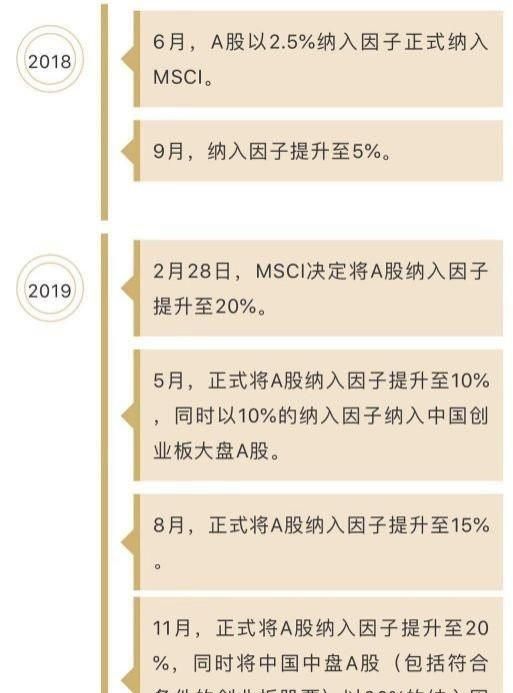 科普!今天刷屏的msci究竟是什么意思图2