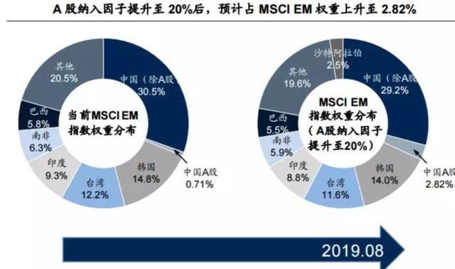 科普!今天刷屏的msci究竟是什么意思图3