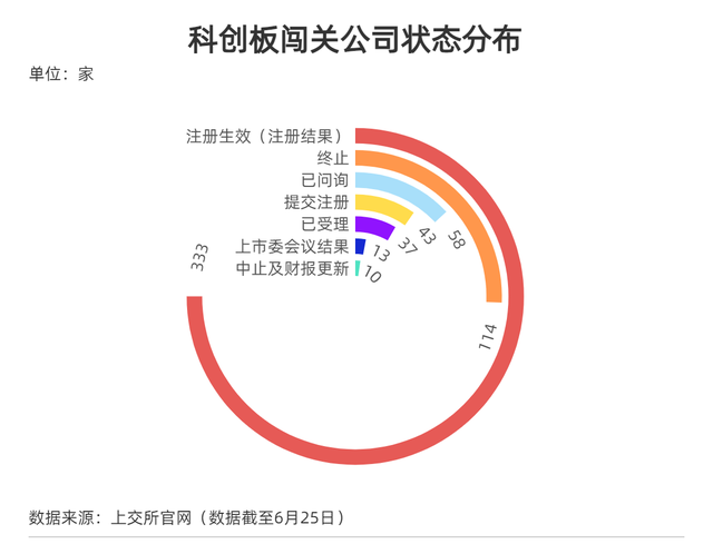 每经IPO周报第17期｜上会企业“8审过7”，终止/中止企业数迎3个月来高峰，IPO受理节奏大幅加快图6