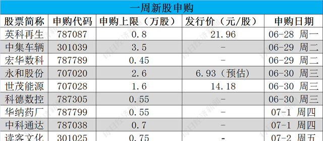 每经IPO周报第17期｜上会企业“8审过7”，终止/中止企业数迎3个月来高峰，IPO受理节奏大幅加快图7