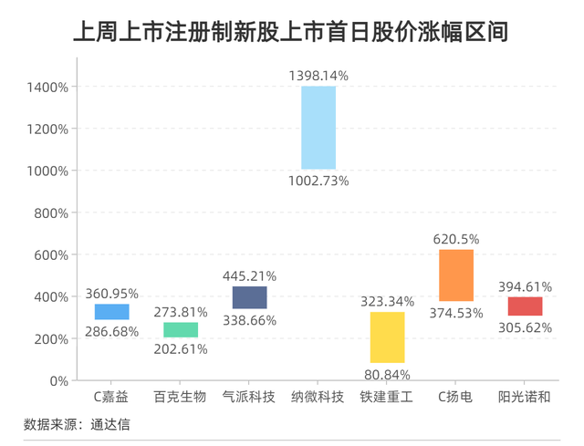 每经IPO周报第17期｜上会企业“8审过7”，终止/中止企业数迎3个月来高峰，IPO受理节奏大幅加快图8