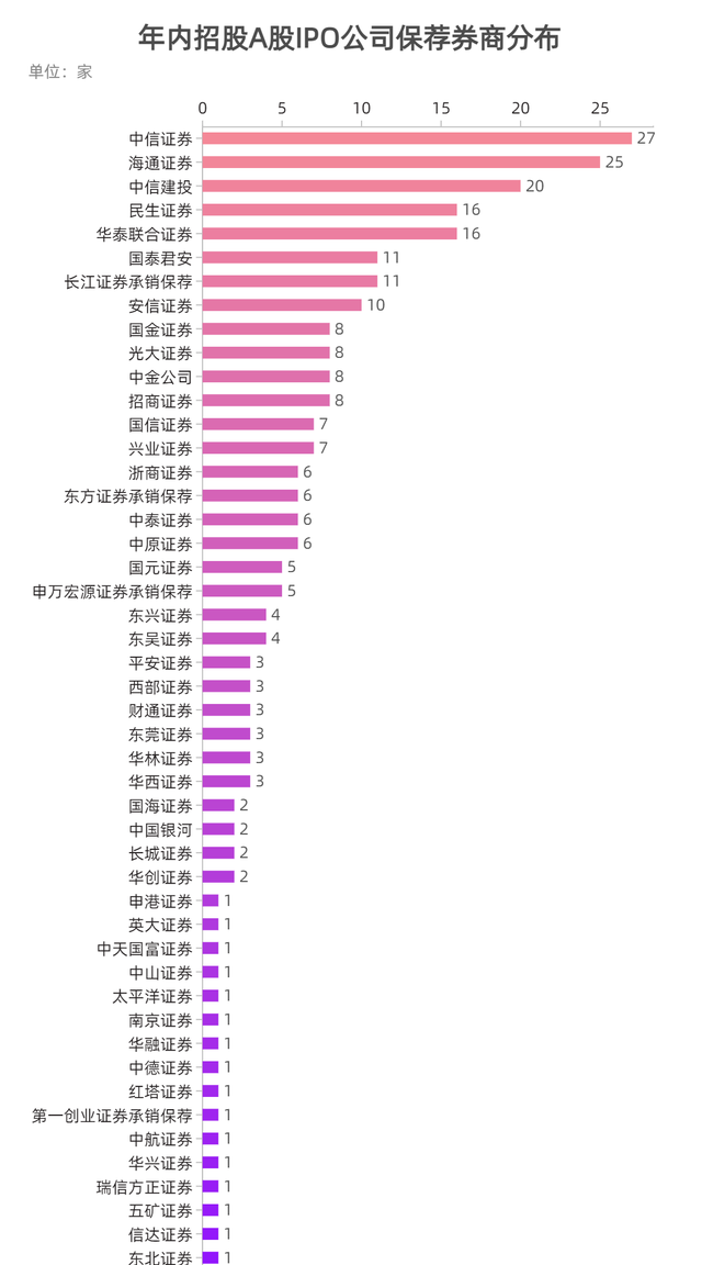 每经IPO周报第17期｜上会企业“8审过7”，终止/中止企业数迎3个月来高峰，IPO受理节奏大幅加快图10