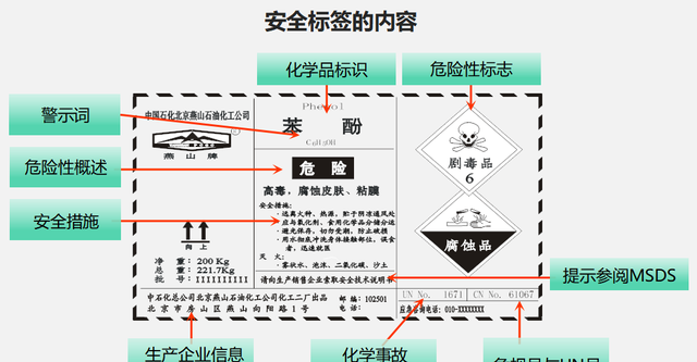 危化品术语及常识有哪些?一分钟带你了解一下图1