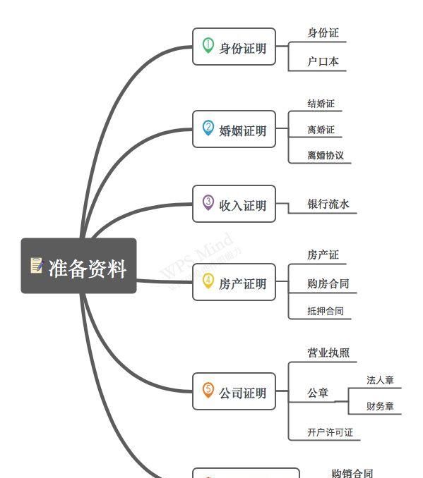 经营性抵押贷款简单流程图7