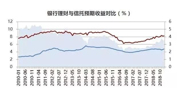 什么是信托?为什么说它很安全呢图4