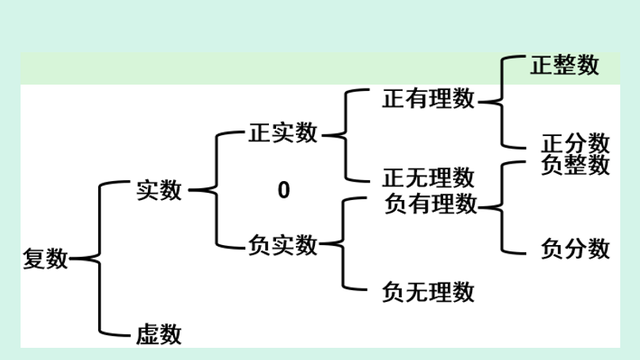 复数的实数和虚数怎么区分图1