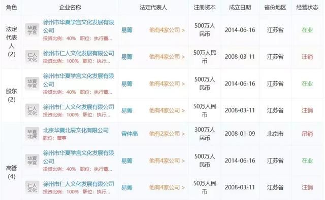 深度调查，数百万“国学教育”生意背后，华夏学宫幕后主人成谜图5