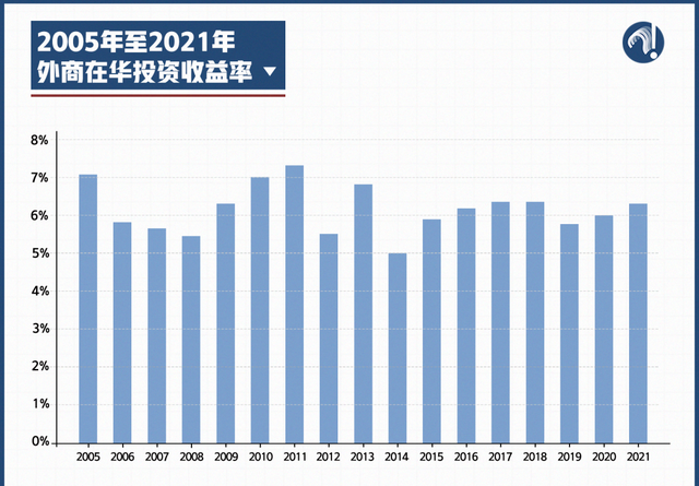 数据说话:中国经济稳定性何来? 9图5