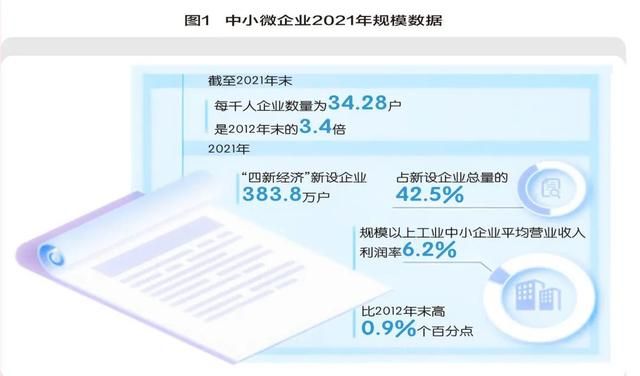 优化中小企业融资环境图3