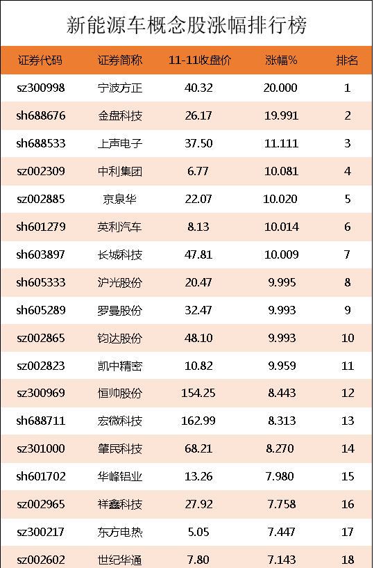 新能源车概念股龙头股有哪些,新能源车涨价为什么股票不涨图1