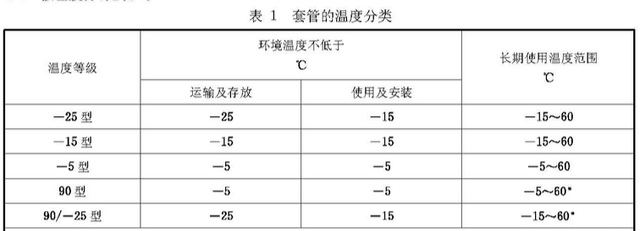 装修电路管材怎么选,塑料管件管材生产设备一台多少图1