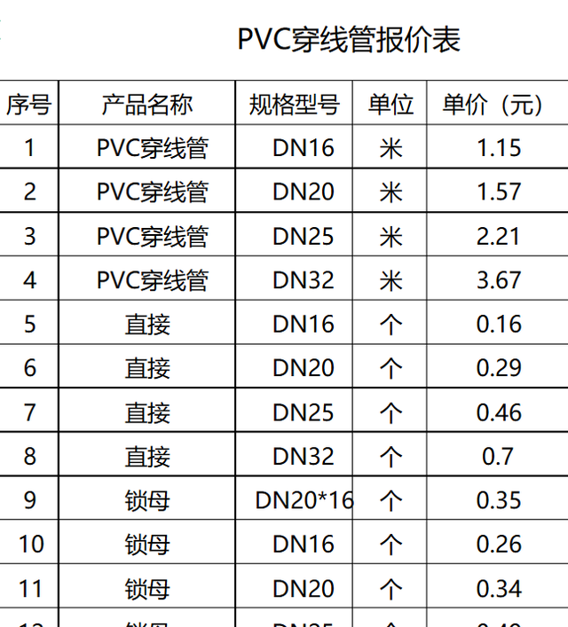 装修电路管材怎么选,塑料管件管材生产设备一台多少图4