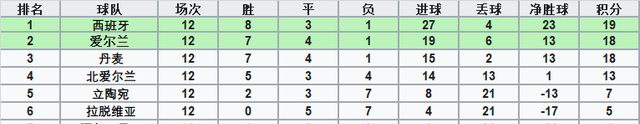 欧洲杯冠军无缘世界杯的纪录(世界杯冠军无缘欧洲杯)图26