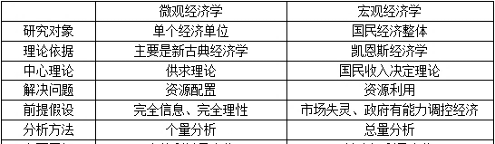 宏观经济学曼昆第六版答案图3