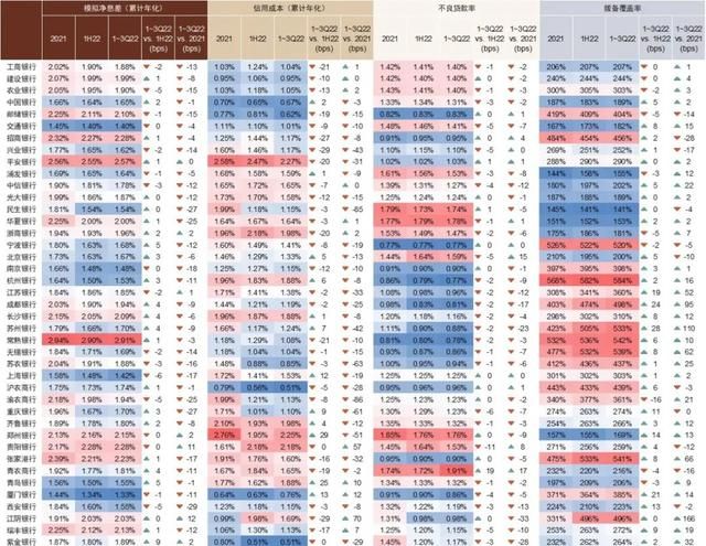 中金银行稳健的盈利增长从何而来图4