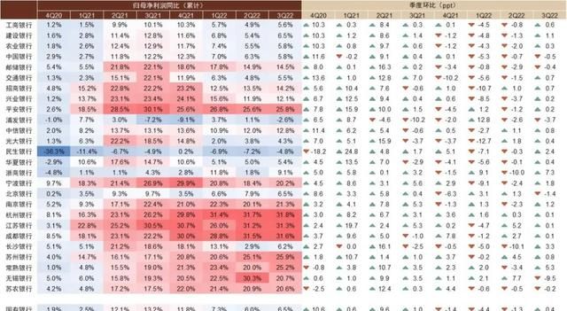 中金银行稳健的盈利增长从何而来图6