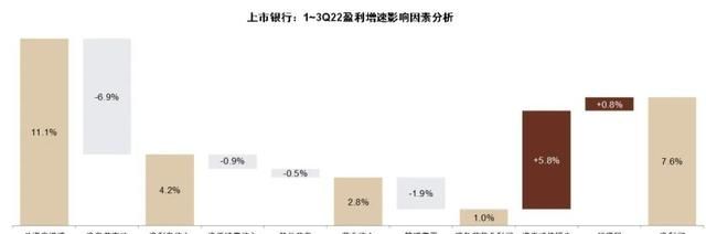 中金银行稳健的盈利增长从何而来图7