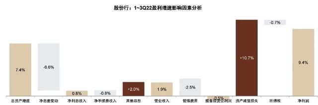 中金银行稳健的盈利增长从何而来图9