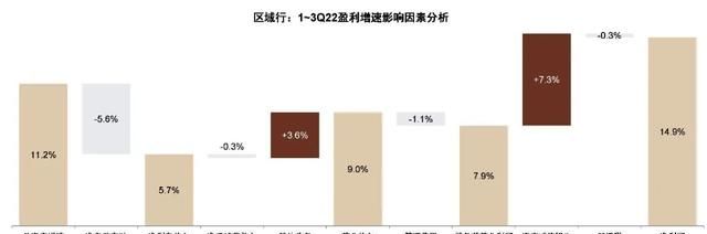 中金银行稳健的盈利增长从何而来图10