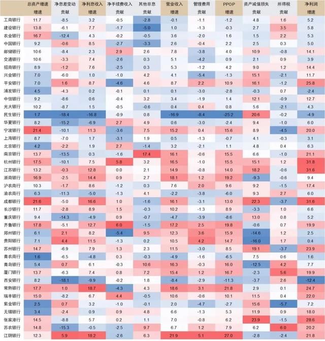 中金银行稳健的盈利增长从何而来图11