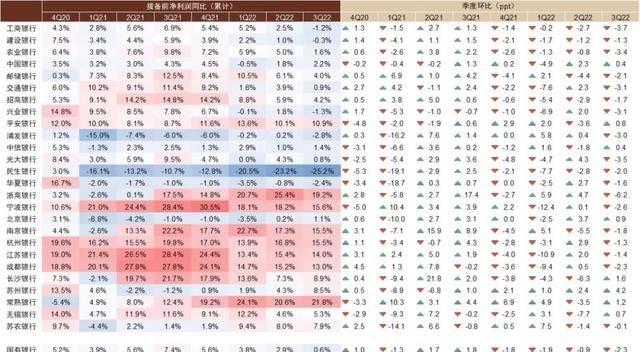 中金银行稳健的盈利增长从何而来图13