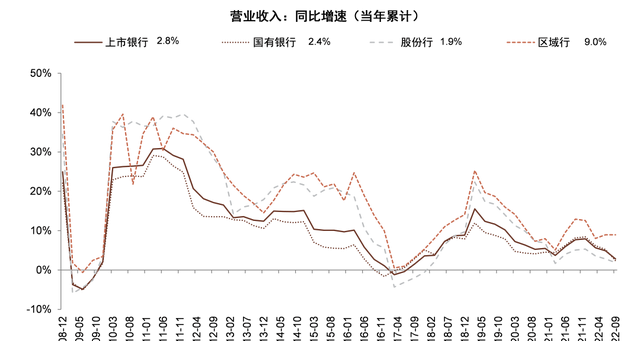 中金银行稳健的盈利增长从何而来图14