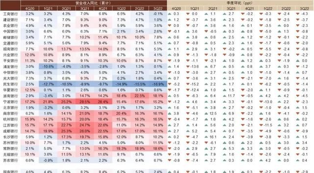 中金银行稳健的盈利增长从何而来图15