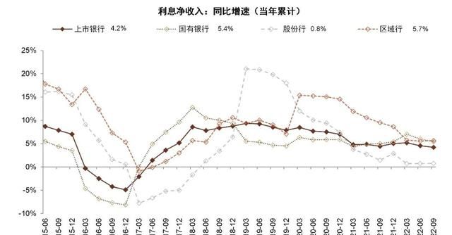 中金银行稳健的盈利增长从何而来图16