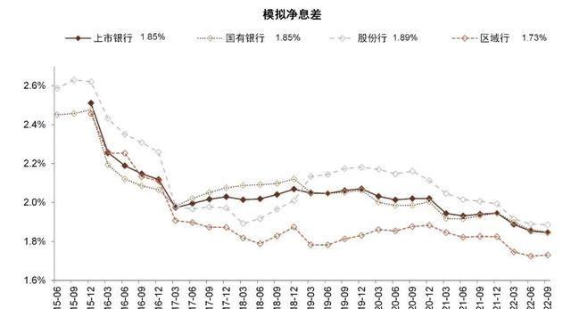 中金银行稳健的盈利增长从何而来图18