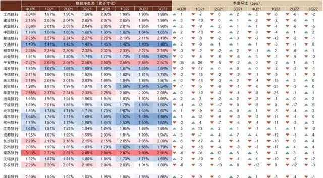 中金银行稳健的盈利增长从何而来图19