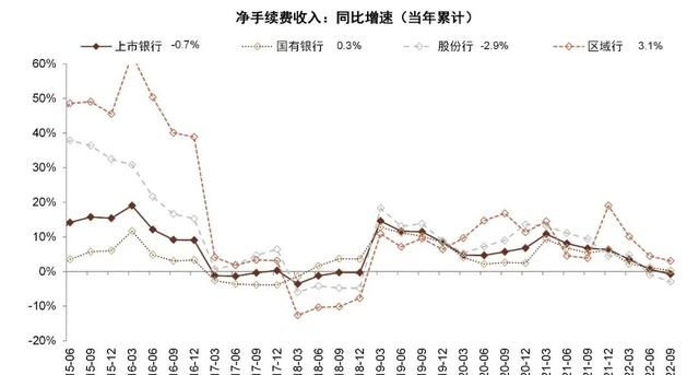 中金银行稳健的盈利增长从何而来图20