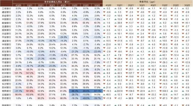 中金银行稳健的盈利增长从何而来图21