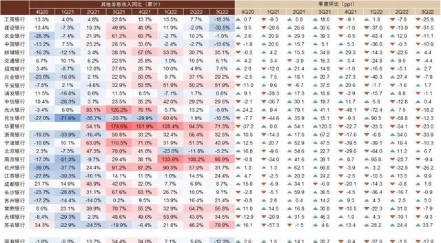 中金银行稳健的盈利增长从何而来图23