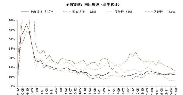 中金银行稳健的盈利增长从何而来图27