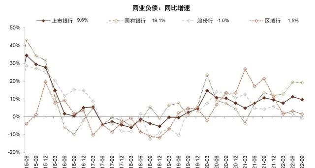 中金银行稳健的盈利增长从何而来图35