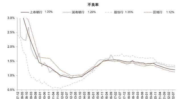 中金银行稳健的盈利增长从何而来图37