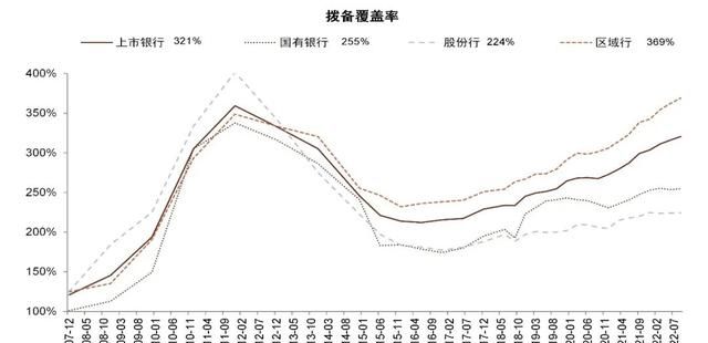 中金银行稳健的盈利增长从何而来图41