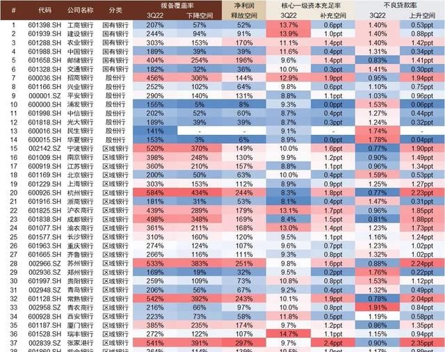 中金银行稳健的盈利增长从何而来图43