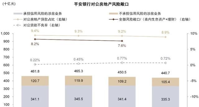 中金银行稳健的盈利增长从何而来图49