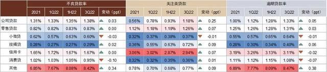 中金银行稳健的盈利增长从何而来图51