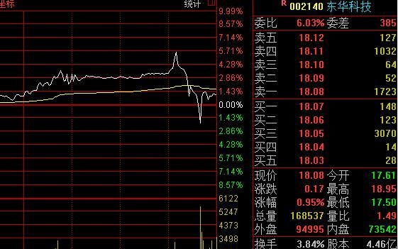 下跌过程中巨量托单(巨量托单被砸后横盘)图1