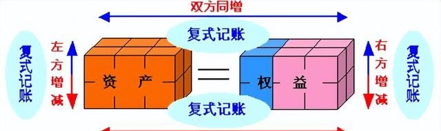 会计分录怎么分清谁是借方图3